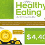 Infografica: diete sane in quarantena