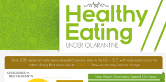 Infografica: diete sane in quarantena