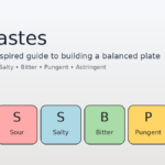 6 gusti del cibo e il loro significato per la salute – Healthtian