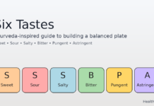 6 gusti del cibo e il loro significato per la salute – Healthtian