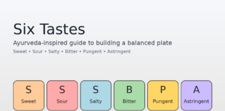 6 gusti del cibo e il loro significato per la salute – Healthtian