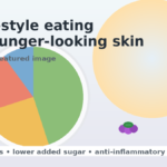 Segui una dieta paleo per una pelle dall’aspetto più giovane